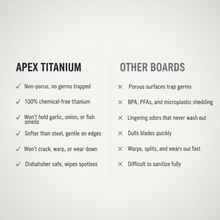 Titanium Pro Complete Board Bundle