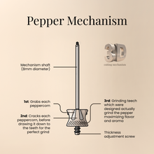 Brass & Copper Salt & Pepper Mills